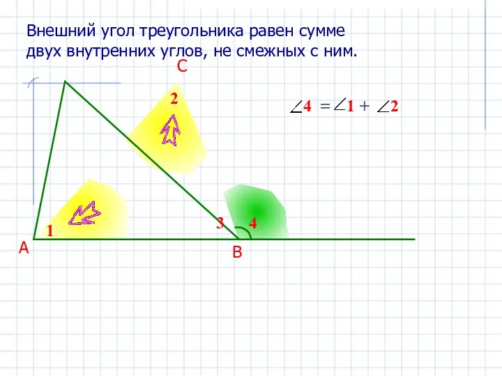 Внешний угол треугольника равен сумме двух внутренних углов, не смежных