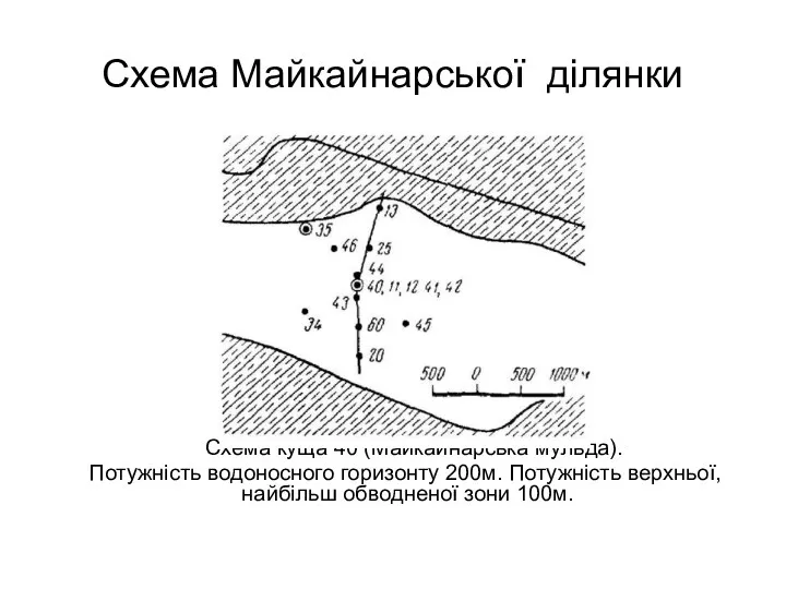 Схема Майкайнарської ділянки Схема куща 40 (Майкайнарська мульда). Потужність водоносного