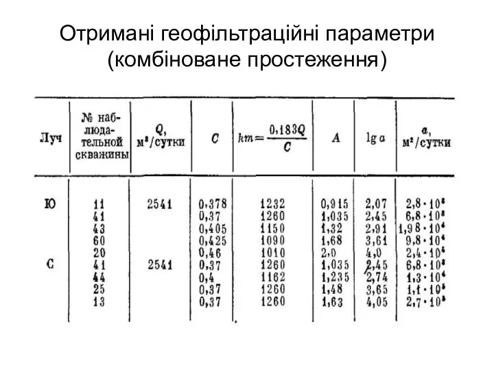 Отримані геофільтраційні параметри (комбіноване простеження)