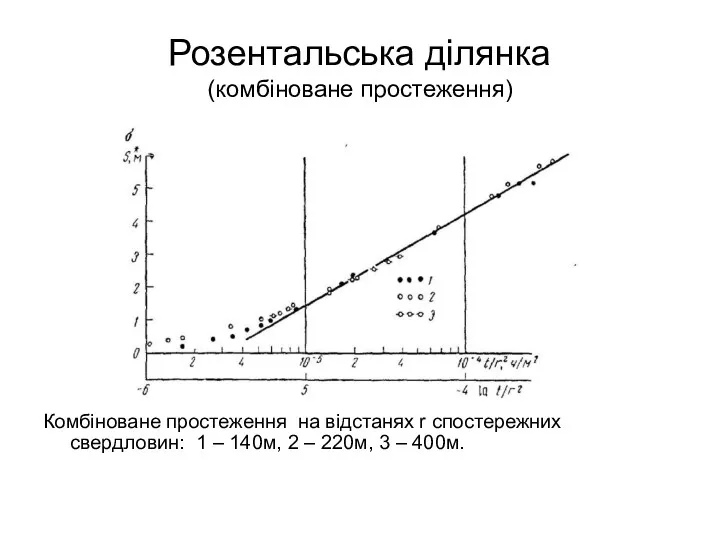 Розентальська ділянка (комбіноване простеження) Комбіноване простеження на відстанях r спостережних