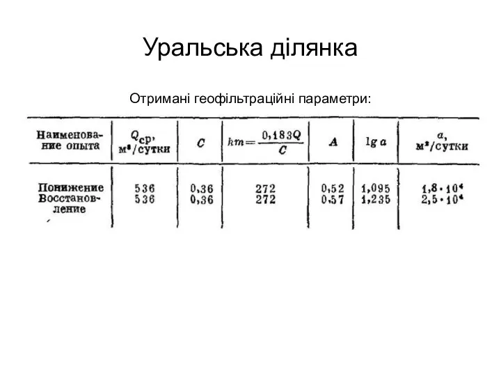 Уральська ділянка Отримані геофільтраційні параметри: