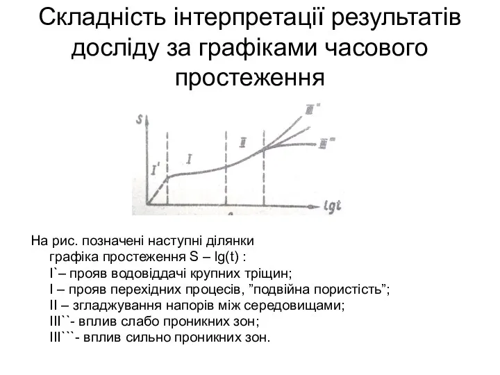 Складність інтерпретації результатів досліду за графіками часового простеження На рис.