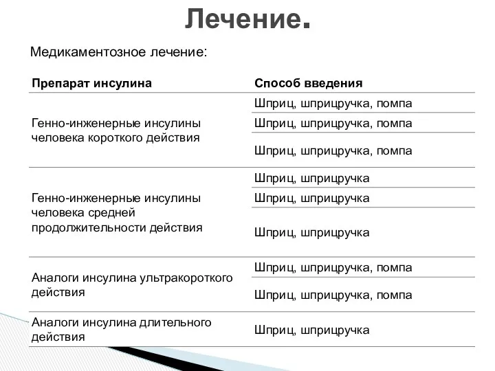 Медикаментозное лечение: Лечение.