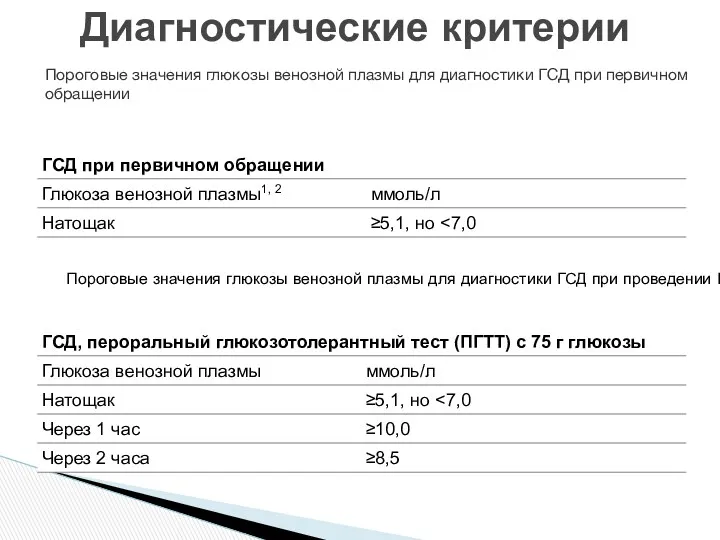 Диагностические критерии Пороговые значения глюкозы венозной плазмы для диагностики ГСД