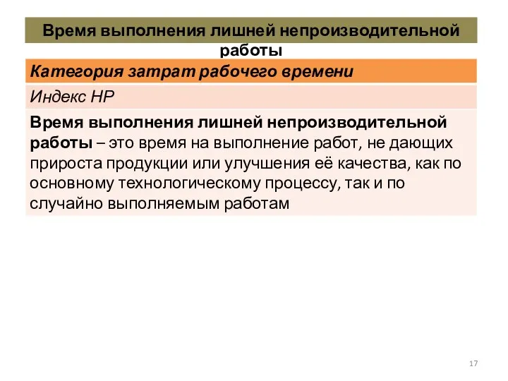 Время выполнения лишней непроизводительной работы