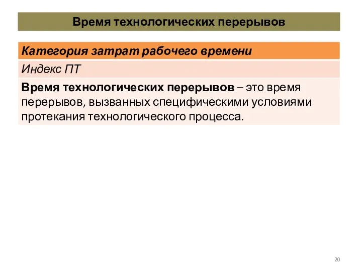 Время технологических перерывов