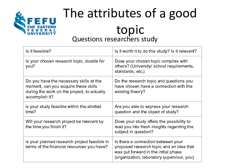 The attributes of a good topic Questions researchers study