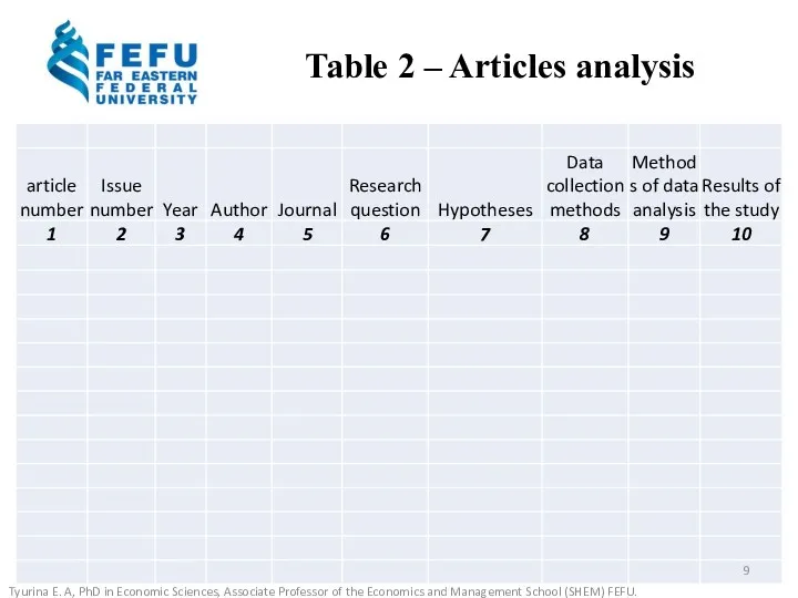 Table 2 – Articles analysis Tyurina E. A, PhD in