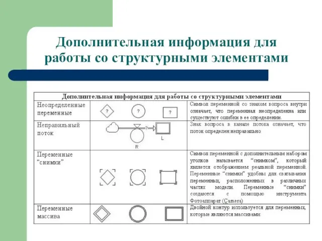 Дополнительная информация для работы со структурными элементами