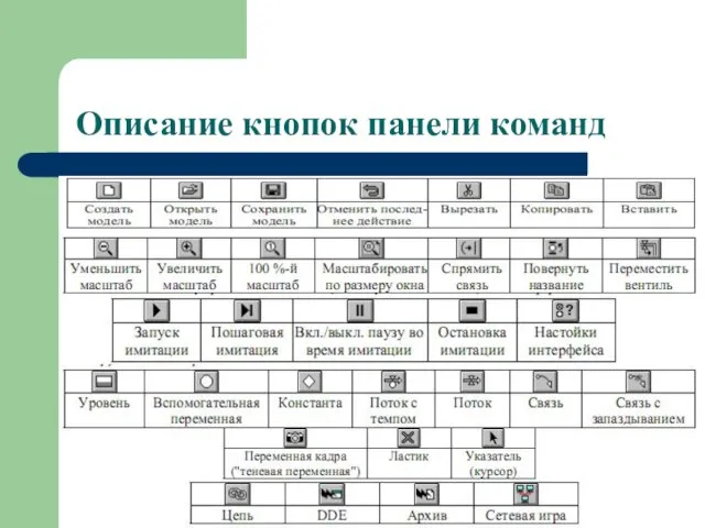 Описание кнопок панели команд