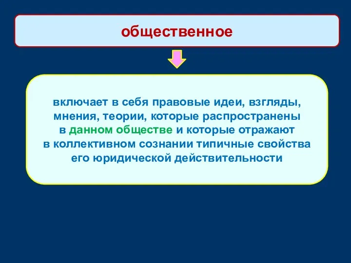 включает в себя правовые идеи, взгляды, мнения, теории, которые распространены