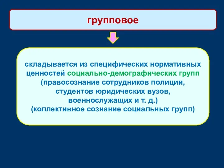 складывается из специфических нормативных ценностей социально-демографических групп (правосознание сотрудников полиции,