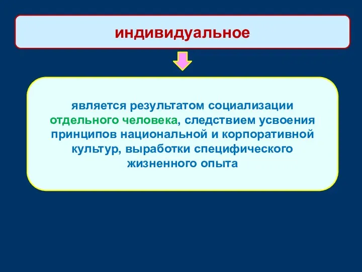 является результатом социализации отдельного человека, следствием усвоения принципов национальной и корпоративной культур, выработки