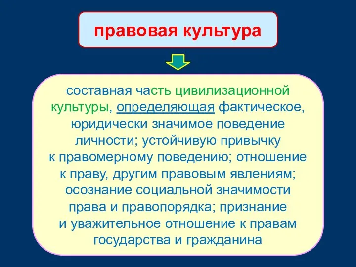 правовая культура составная часть цивилизационной культуры, определяющая фактическое, юридически значимое поведение личности; устойчивую