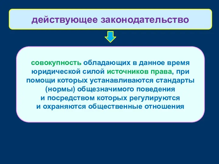 совокупность обладающих в данное время юридической силой источников права, при