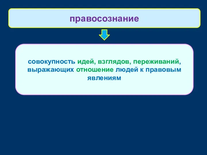 совокупность идей, взглядов, переживаний, выражающих отношение людей к правовым явлениям правосознание