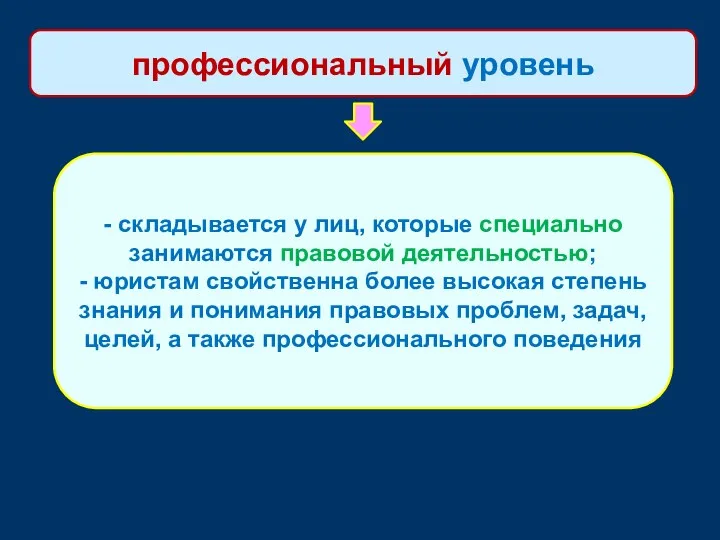 - складывается у лиц, которые специально занимаются правовой деятельностью; -