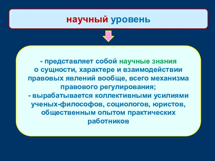 - представляет собой научные знания о сущности, характере и взаимодействии правовых явлений вообще,