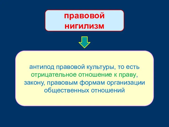 правовой нигилизм антипод правовой культуры, то есть отрицательное отношение к праву, закону, правовым