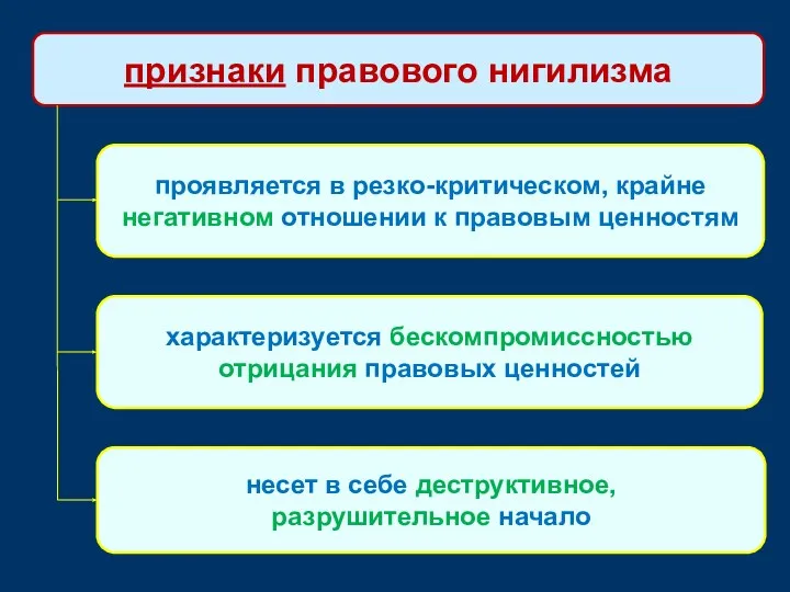 признаки правового нигилизма проявляется в резко-критическом, крайне негативном отношении к