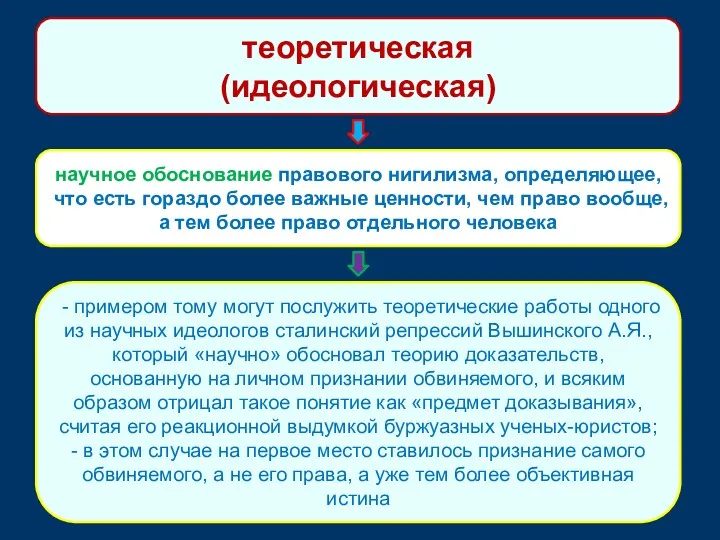 теоретическая (идеологическая) научное обоснование правового нигилизма, определяющее, что есть гораздо более важ­ные ценности,