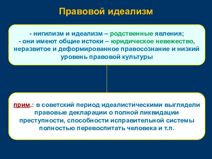 Правовой идеализм - нигилизм и идеализм – родственные явления; - они имеют общие