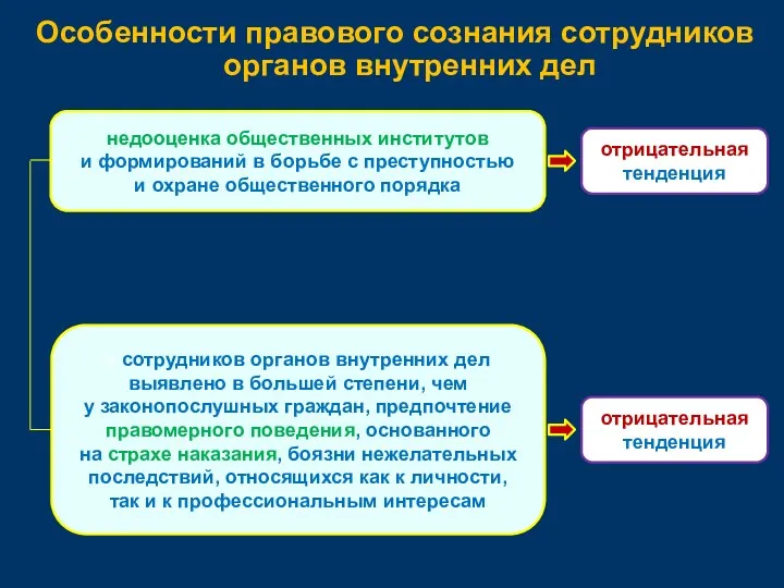 Особенности правового сознания сотрудников органов внутренних дел недооценка общественных институтов и формирований в