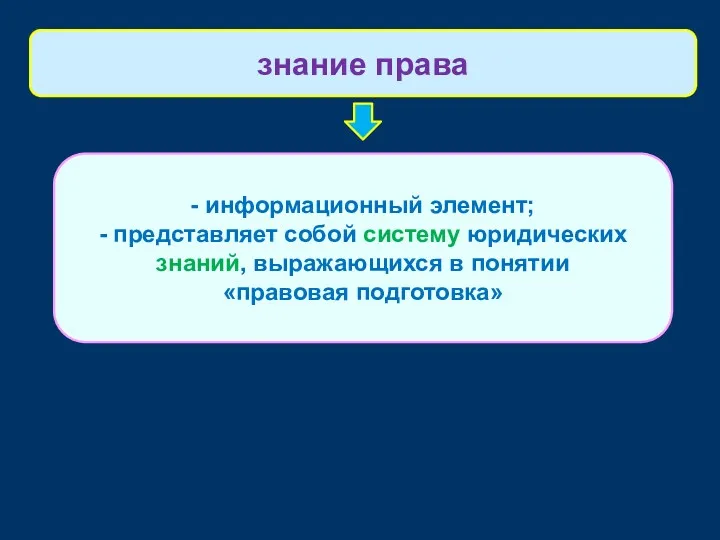 - информационный элемент; - представляет собой систему юридических знаний, выражающихся в понятии «правовая подготовка» знание права