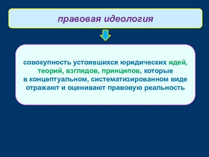 совокупность устоявшихся юридических идей, теорий, взглядов, принципов, которые в концептуальном,