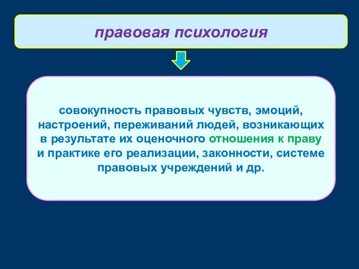 совокупность правовых чувств, эмоций, настроений, переживаний людей, возникающих в результате