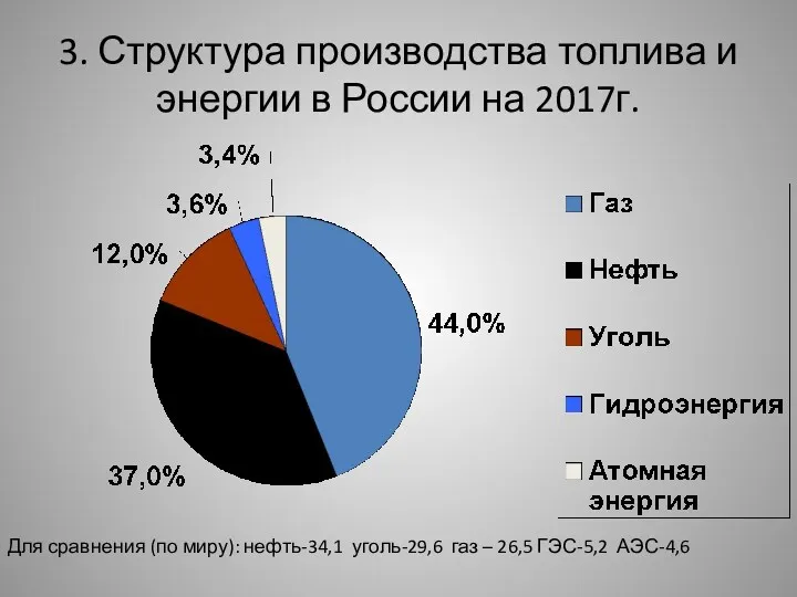 3. Структура производства топлива и энергии в России на 2017г. Для сравнения (по