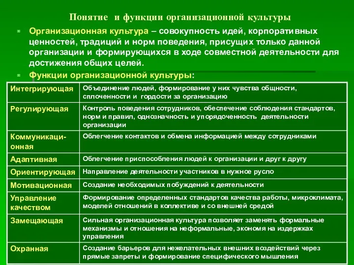 Понятие и функции организационной культуры Организационная культура – совокупность идей,