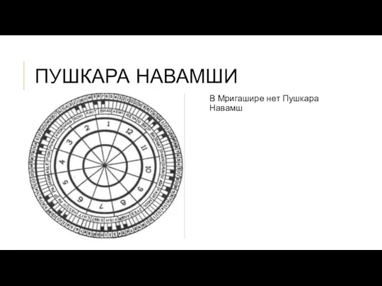 ПУШКАРА НАВАМШИ В Мригашире нет Пушкара Навамш