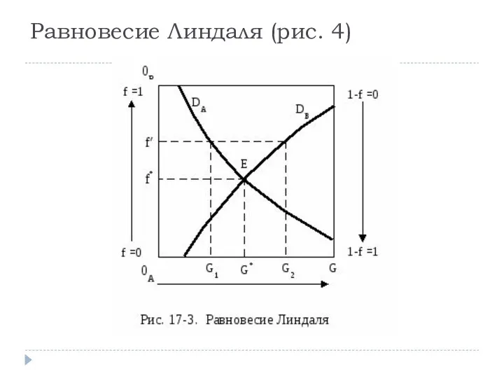 Равновесие Линдаля (рис. 4)