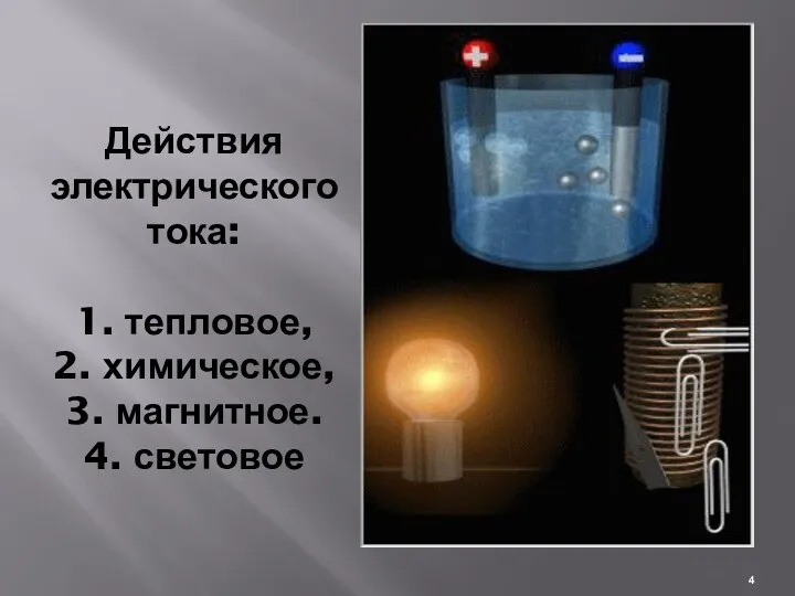 Действия электрического тока: 1. тепловое, 2. химическое, 3. магнитное. 4. световое