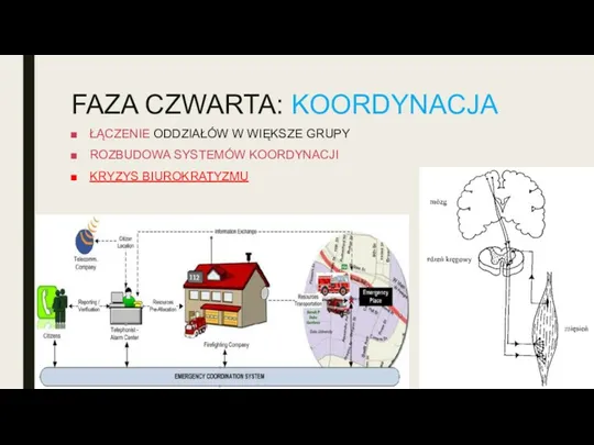 FAZA CZWARTA: KOORDYNACJA ŁĄCZENIE ODDZIAŁÓW W WIĘKSZE GRUPY ROZBUDOWA SYSTEMÓW KOORDYNACJI KRYZYS BIUROKRATYZMU