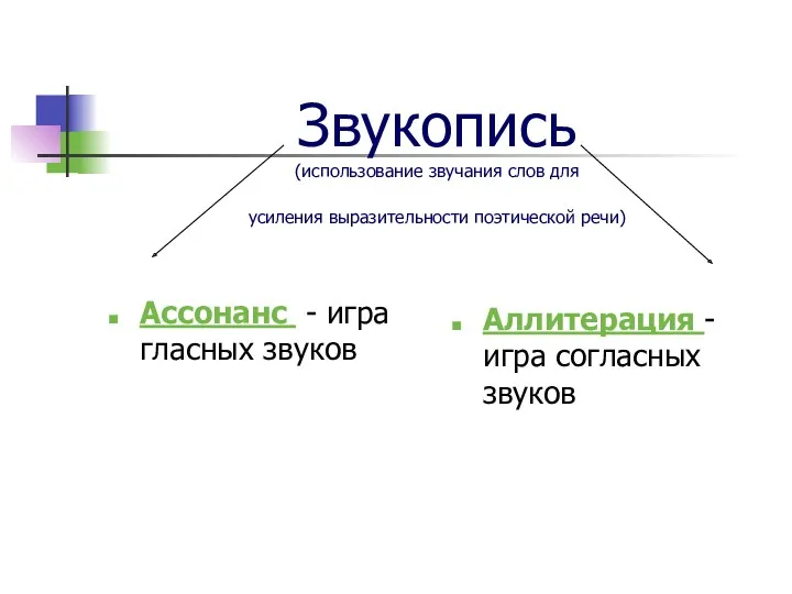 Звукопись (использование звучания слов для усиления выразительности поэтической речи) Ассонанс