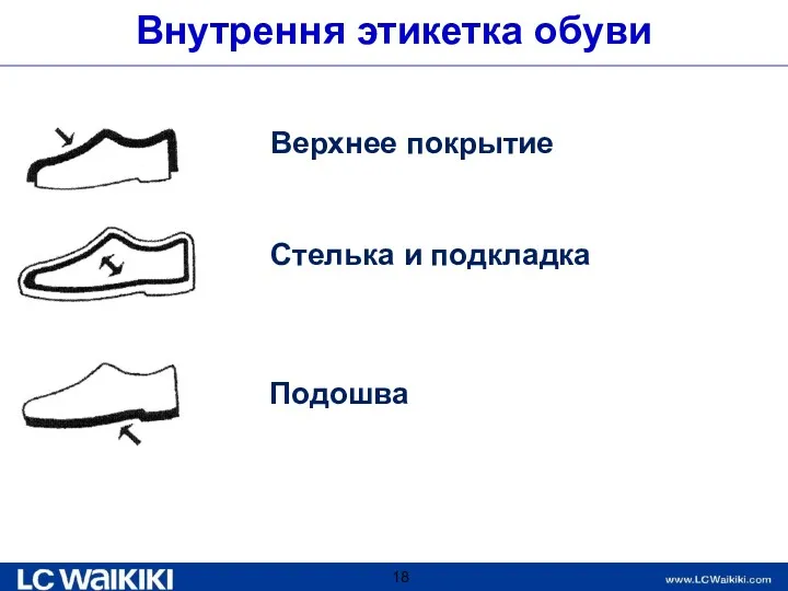 Внутрення этикетка обуви Верхнее покрытие Стелька и подкладка Подошва