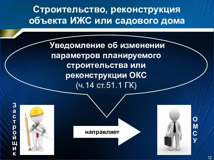 Строительство, реконструкция объекта ИЖС или садового дома Уведомление об изменении