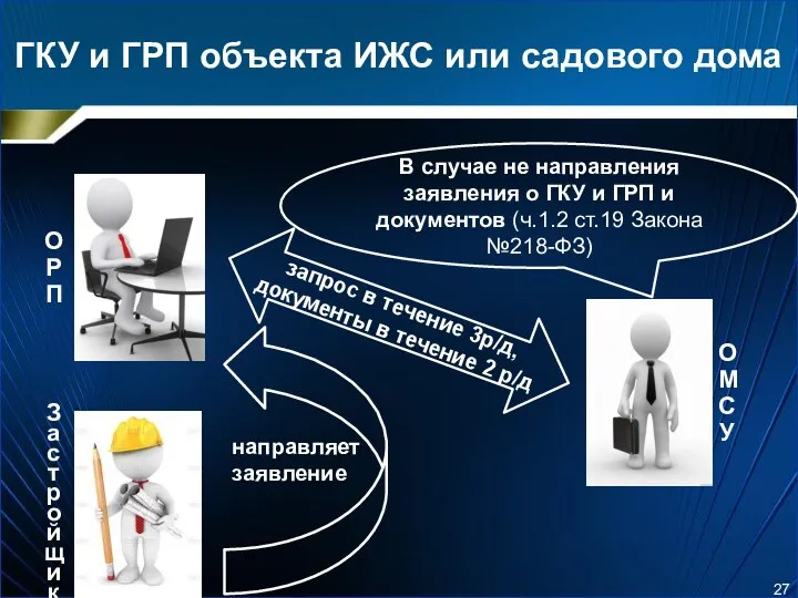 ГКУ и ГРП объекта ИЖС или садового дома Застройщик ОМСУ