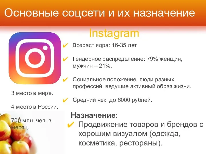 Основные соцсети и их назначение Instagram Возраст ядра: 16-35 лет.