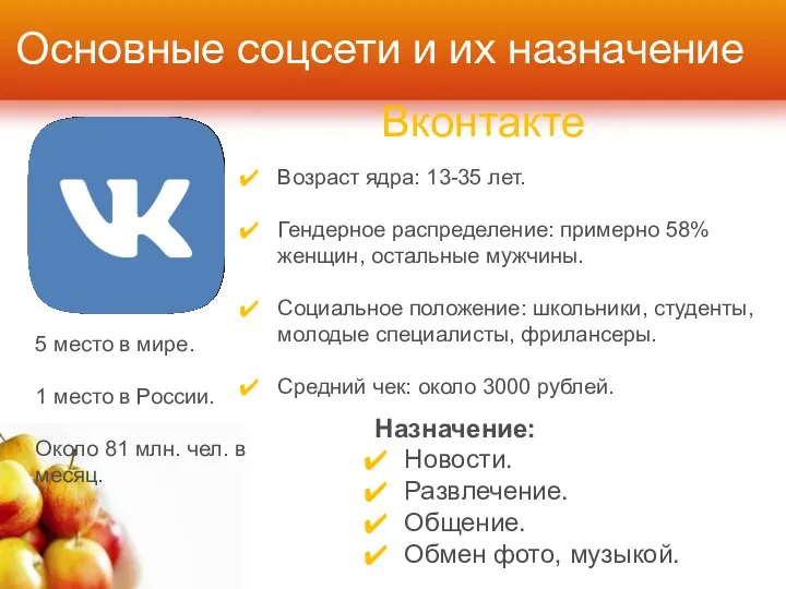 Основные соцсети и их назначение Вконтакте Возраст ядра: 13-35 лет.