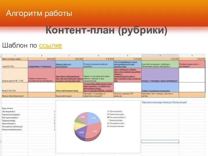 Алгоритм работы Контент-план (рубрики) Шаблон по ссылке