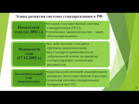 Этапы развития системы стандартизации в РФ создание государственной системы стандартизации (ГСС); техническое законодательство