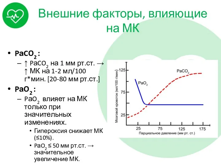 Внешние факторы, влияющие на МК PаCO2 : ↑ PаCO2 на