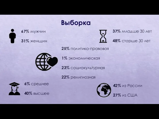 Выборка 67% мужчин 31% женщин 37% младше 30 лет 48%