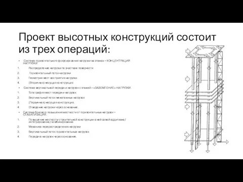 Проект высотных конструкций состоит из трех операций: Система горизонтального фокусирования