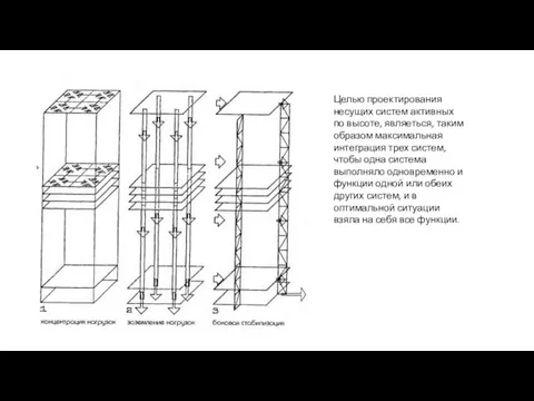 Целью проектирования несущих систем активных по высоте, являеться, таким образом