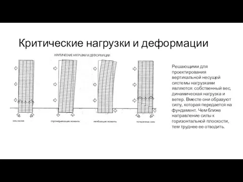 Критические нагрузки и деформации Решающими для проектирования вертикальной несущей системы