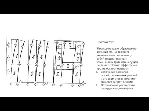 Система труб. Жесткое на сдвиг образование внешних стен, а так